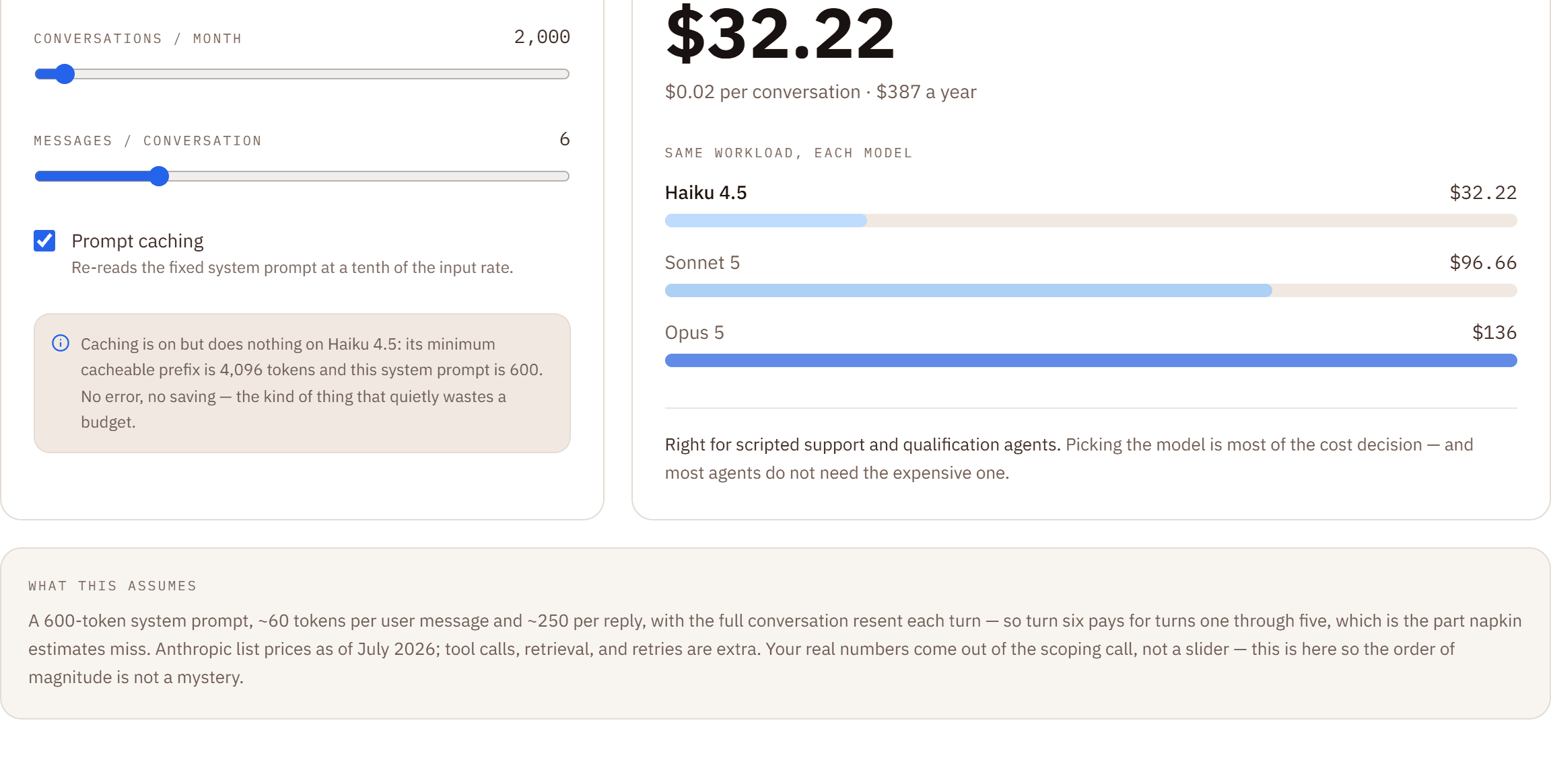 The agent cost calculator: sliders for conversation volume and model choice, with per-model annual costs.